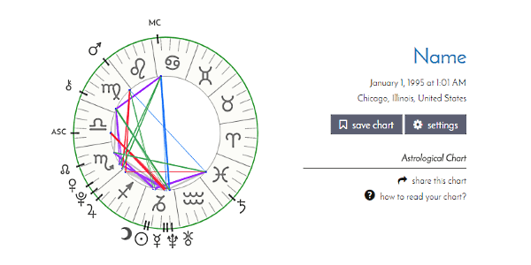 generate horoscope chart